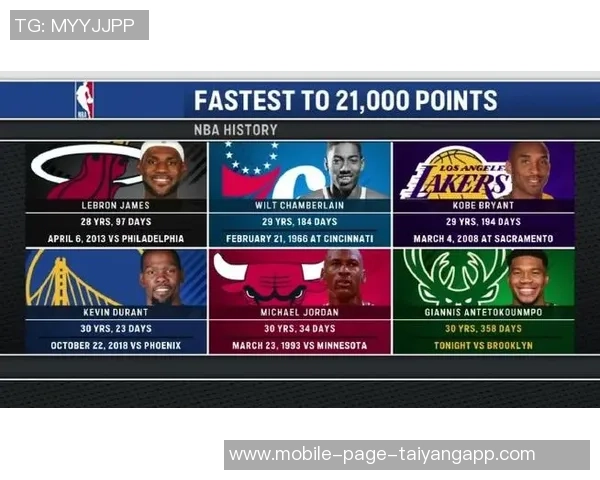 字母哥创造历史单赛季最快达成250分100篮板50助攻壮举