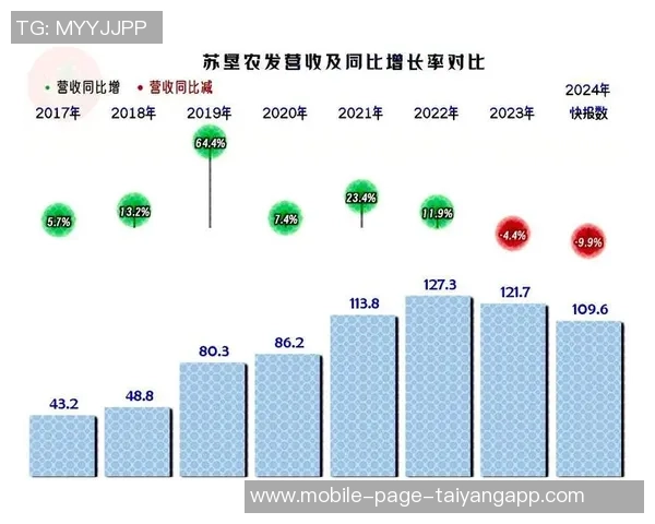 小杨带动开拓者周边商品热销销售额同比激增813
